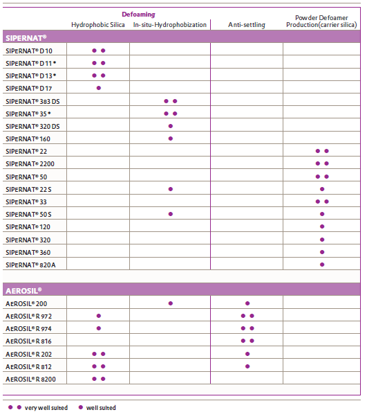 A table with different grades showing which is best suited for which application 